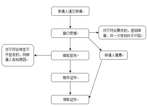 點(diǎn)擊進(jìn)入下一頁