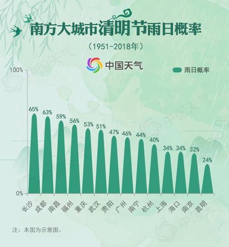 清明時節到底哪里雨紛紛？