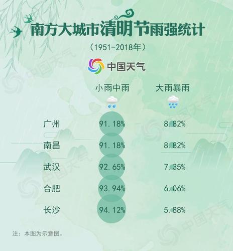 清明時節到底哪里雨紛紛？