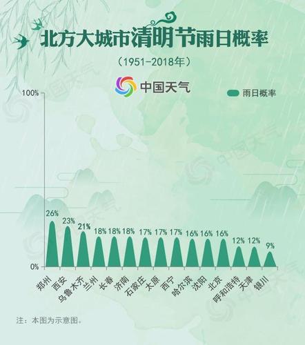 清明時節到底哪里雨紛紛？