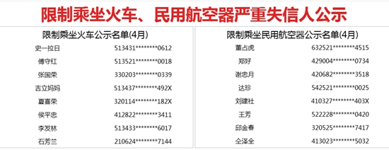 限制乘坐火車、民用航空器嚴重失信人公示截圖。