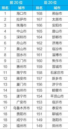 點擊進入下一頁