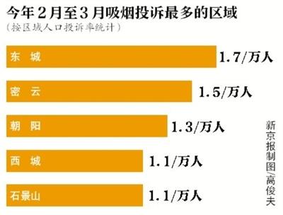 點擊進入下一頁