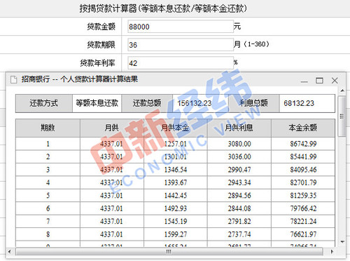 貸款計算器結(jié)果截圖