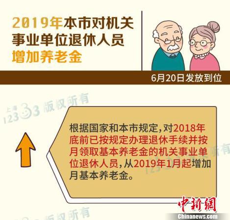 滬上調(diào)機關(guān)事業(yè)單位和企業(yè)退休人員退休金向高齡人員傾斜