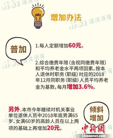上海增加機關(guān)事業(yè)單位退休人員養(yǎng)老金。供圖