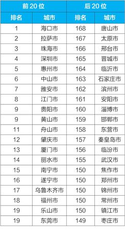 點(diǎn)擊進(jìn)入下一頁