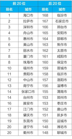 點(diǎn)擊進(jìn)入下一頁