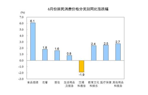 圖片來源：統計局網站