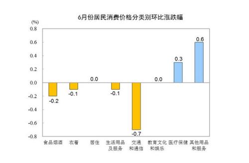 圖片來源：統計局網站