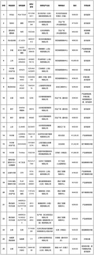 比較試驗不符合相關標準的樣品。