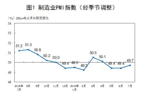 圖片來源：國家統計局網站。