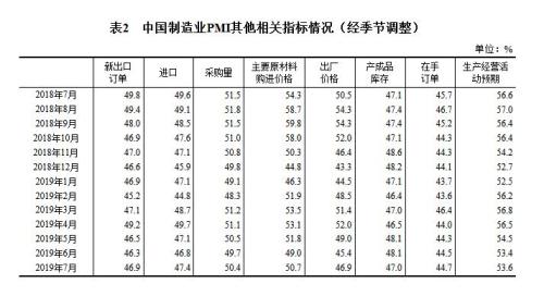 圖片來源：國家統計局網站。