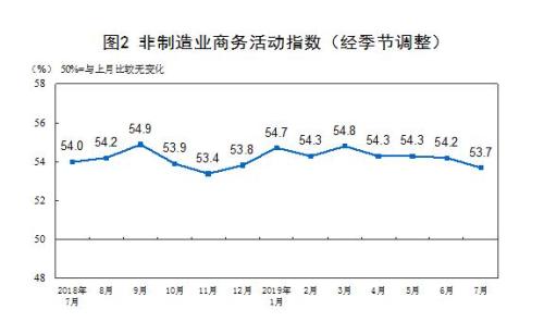 圖片來源：國家統計局網站。