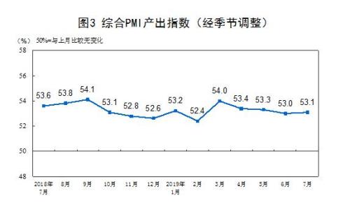 圖片來源：國家統計局網站。