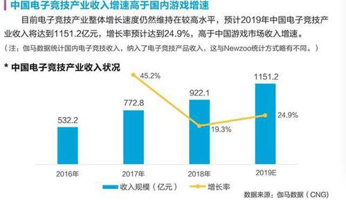 來源：人社部《新職業——電子競技員就業景氣現狀分析報告》
