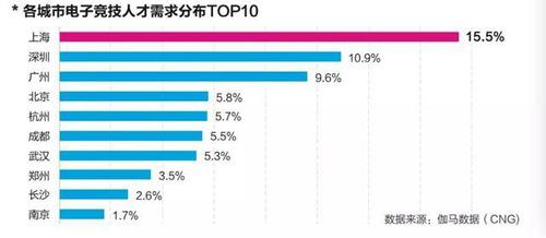 來源：《2019上海電子競技產業發展評估報告》