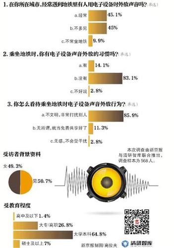 昆明擬規定乘地鐵使用電子設備不得外放聲音