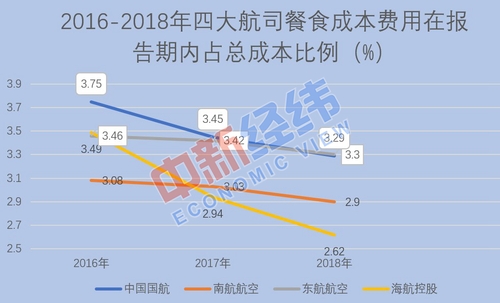 飛機餐縮水為安全？網友：就差壓縮餅干配涼白開了