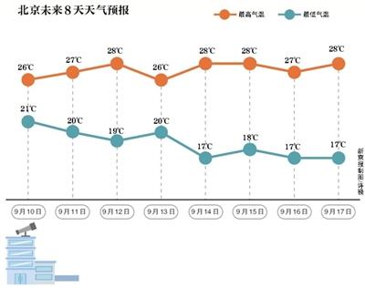 點擊進(jìn)入下一頁