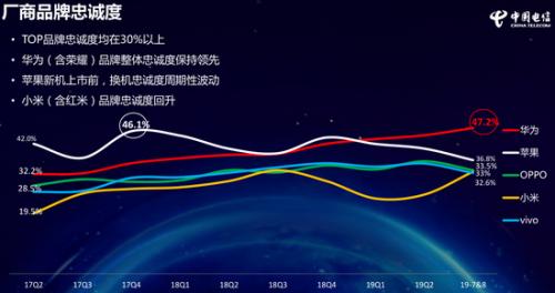 圖自《中國電信2019年終端洞察報告》。