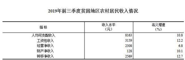 圖片來源：國家統計局網站。