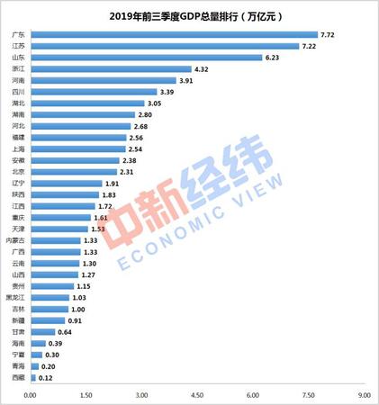 數(shù)據來源：國家統(tǒng)計局網站 中新經緯 張澍楠制圖