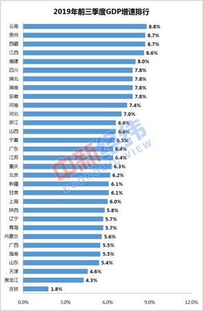 數(shù)據來源：國家統(tǒng)計局網站 中新經緯 張澍楠制圖