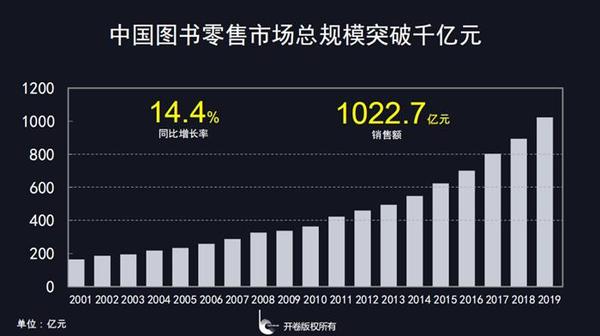 點擊進入下一頁