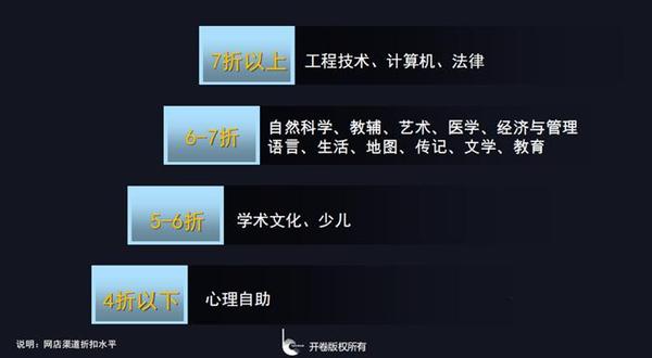 點擊進入下一頁