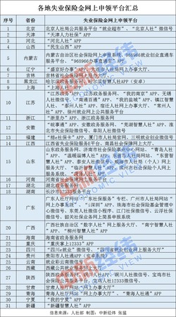 中新