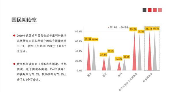 點擊進入下一頁