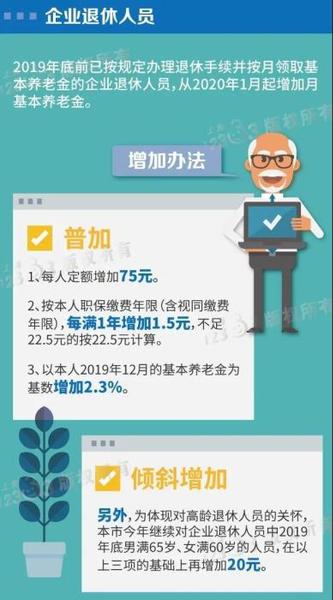 上海2020年養(yǎng)老金調(diào)整方案。來自上海人社局
