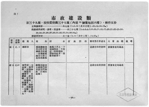 1949年9月北平市各界代表會議秘書處編《北平市各界代表會議專輯》內頁2