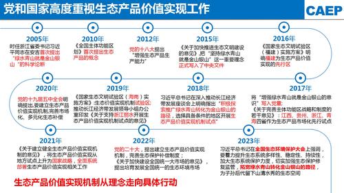 生態產品價值實現從理論走向實踐_01(2933450)-20230907094033