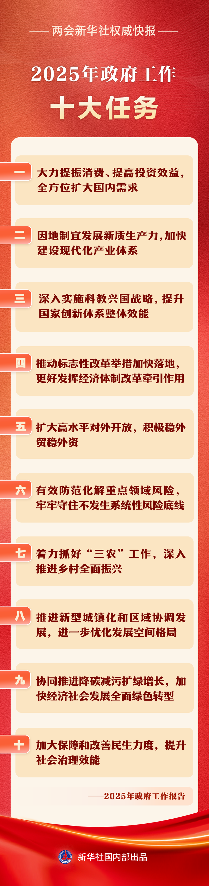 十大任務