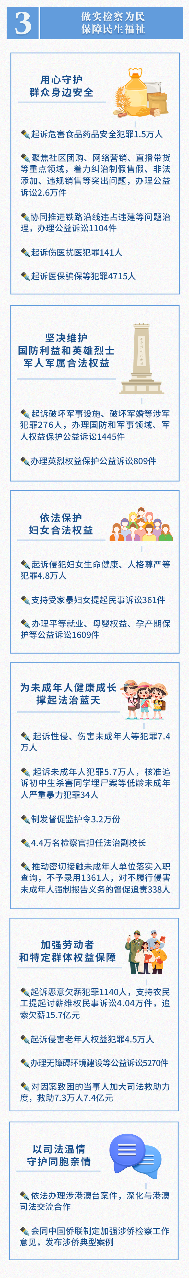 zu3ijiaojian