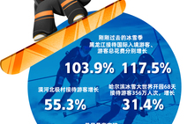 從兩會熱點看中國