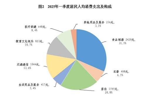 圖片來源：國家統(tǒng)計(jì)局網(wǎng)站