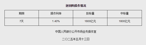 圖源：央行網站截圖