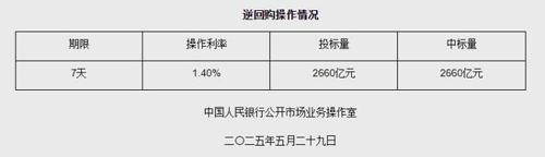 圖片來源：央行網站截圖
