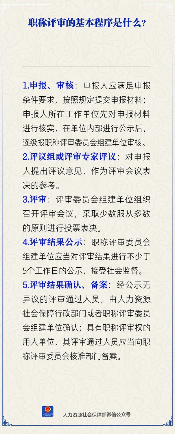 圖片來源：人力資源和社會保障部微信公眾號