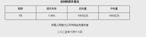 圖片來源：央行網站截圖