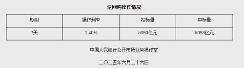 圖片來(lái)源：央行網(wǎng)站截圖