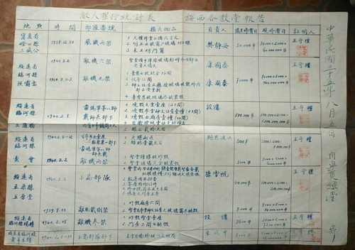 綏西各教堂統(tǒng)計的敵人損失匯總表(7466404)-20250708093428