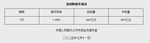圖源：央行網站截圖