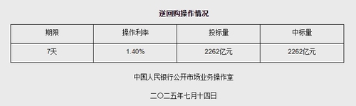 圖源：央行網(wǎng)站截圖