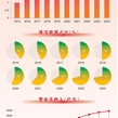 就在今天，國家電投10周歲，資產增長超1.1萬億！