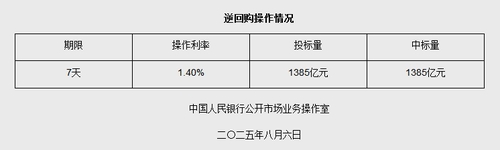 截圖自央行網(wǎng)站
